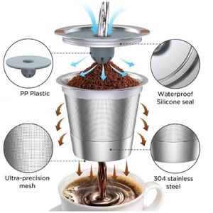 Reusable K Cups and Coffee Pods,Universal Stainless Steel K Cups